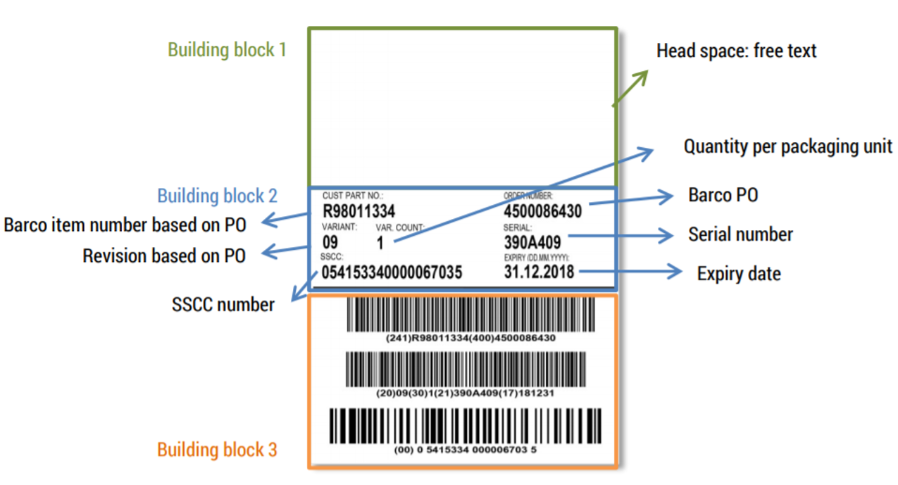 Supplier Label Example