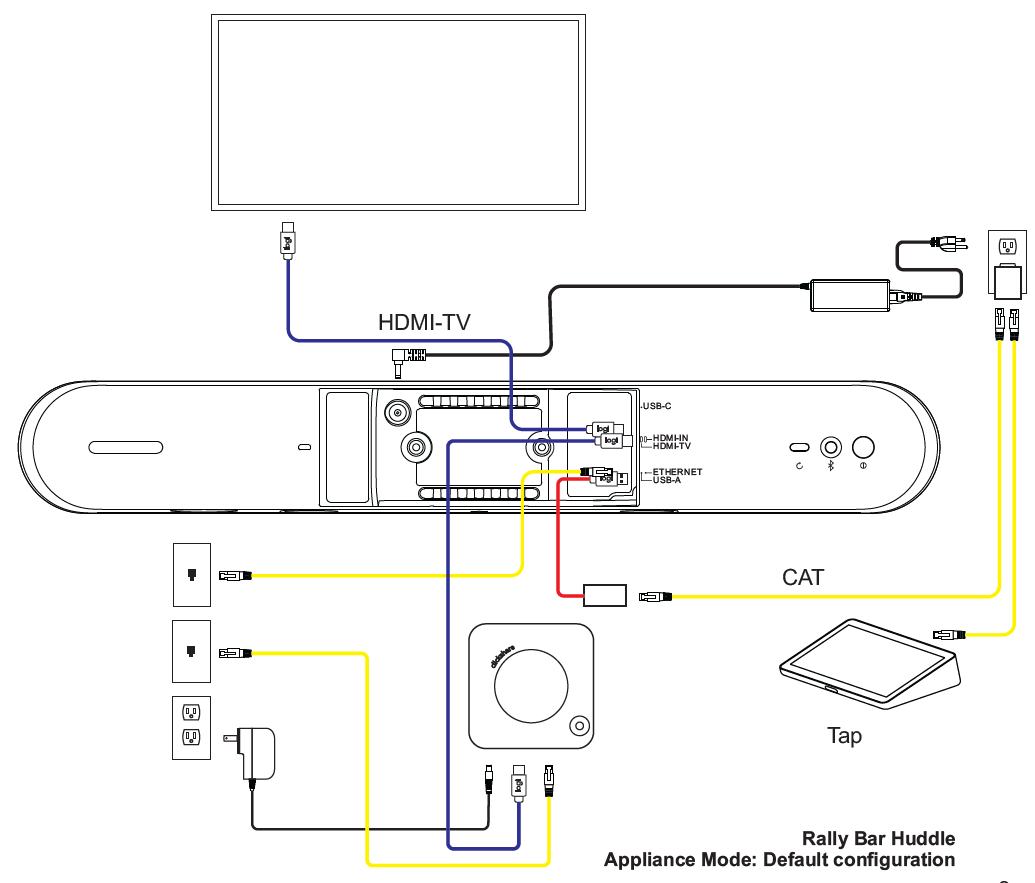 A diagram of a deviceDescription automatically generated