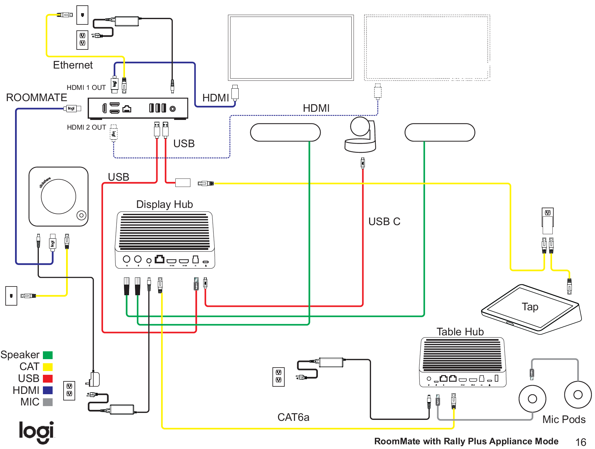 A diagram of a computerDescription automatically generated