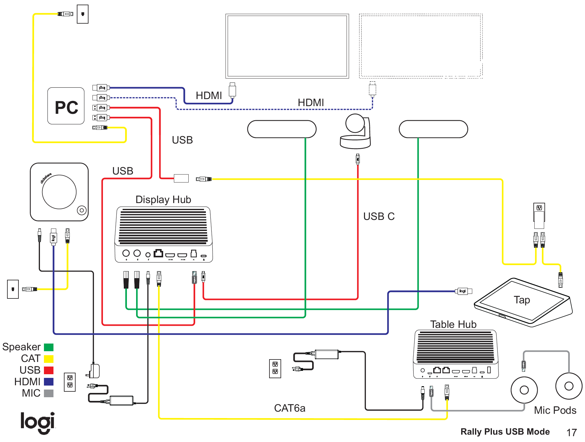 A diagram of a computerDescription automatically generated