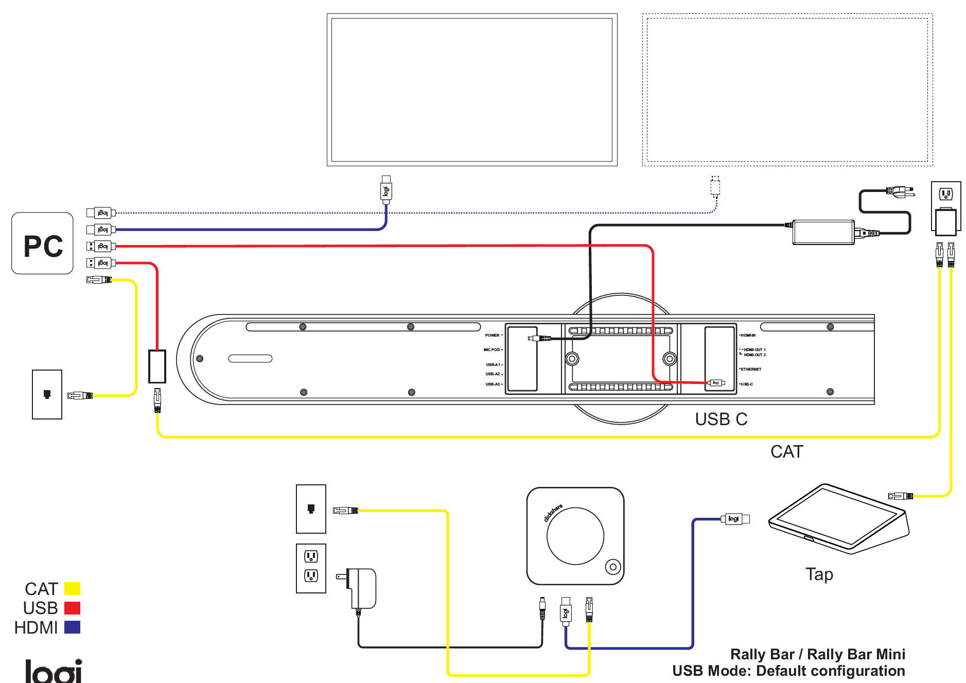 A diagram of a computerDescription automatically generated