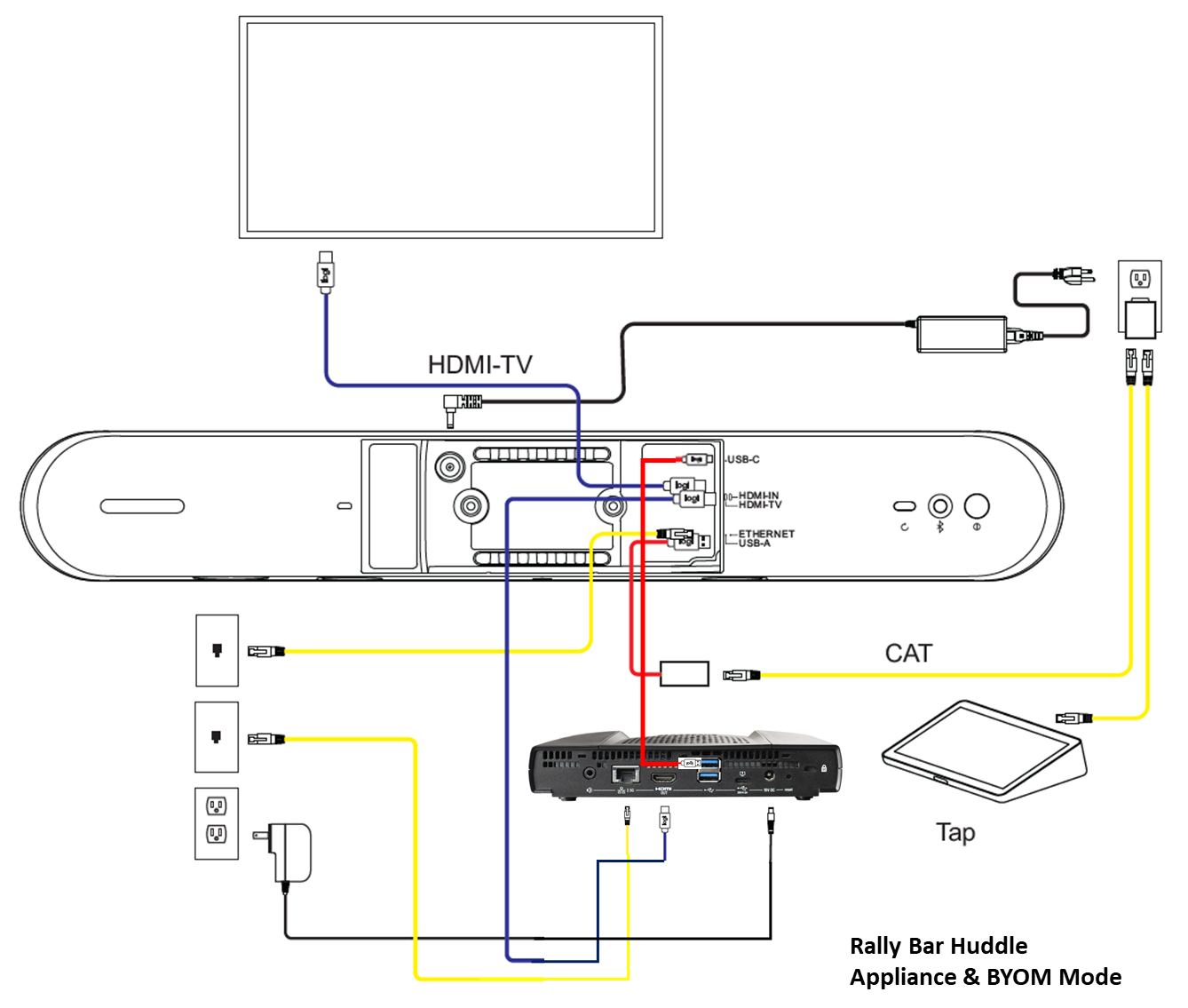 A diagram of a televisionDescription automatically generated