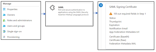 SAML Signing Certificate