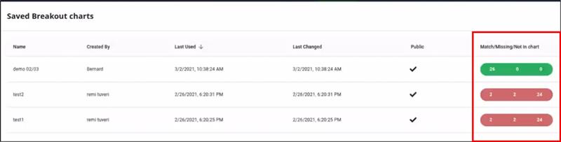 breakout chart 2.jpg