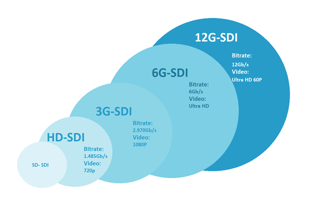 Different SDI.png