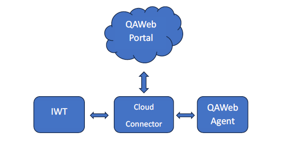 CloudConnector.png