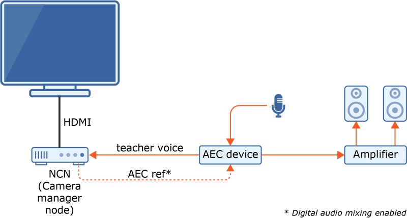 weConnect Advanced audio