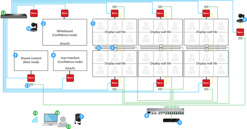 weConnect room configuration