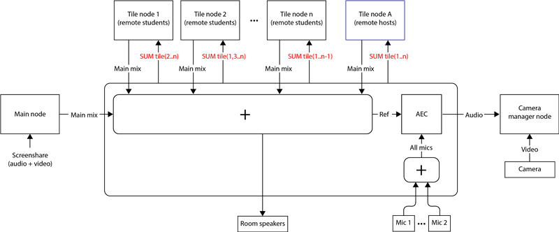 weConnect room configuration3