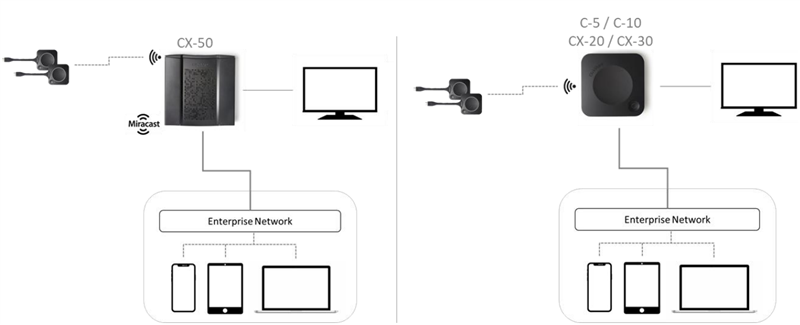 kb11680_nw_conn.PNG