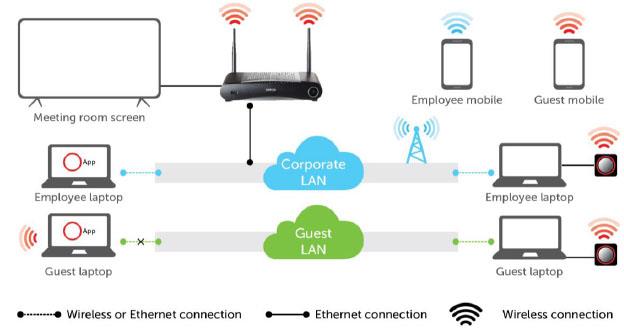 network_connected.jpg