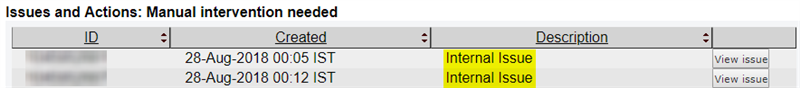 Internal Issue example