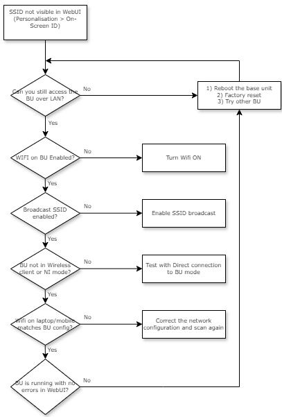 kb5454_flowchart_02.png