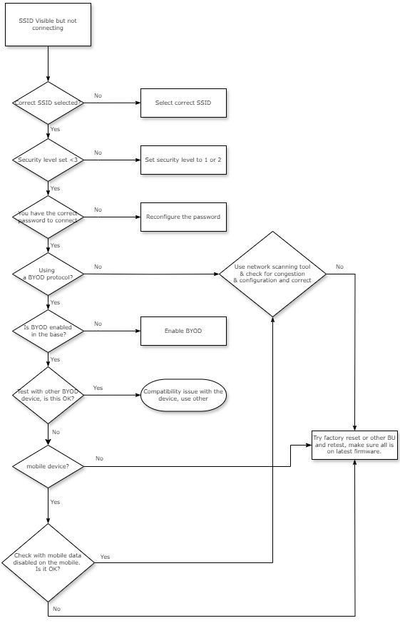 kb5454_flowchart_01.png